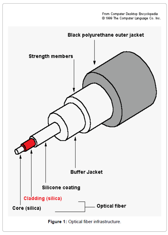 electrical-electronic-systems-optical-fiber-infrastructure