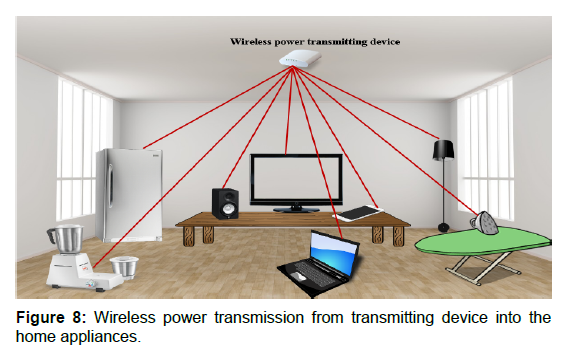 transmit power wifi