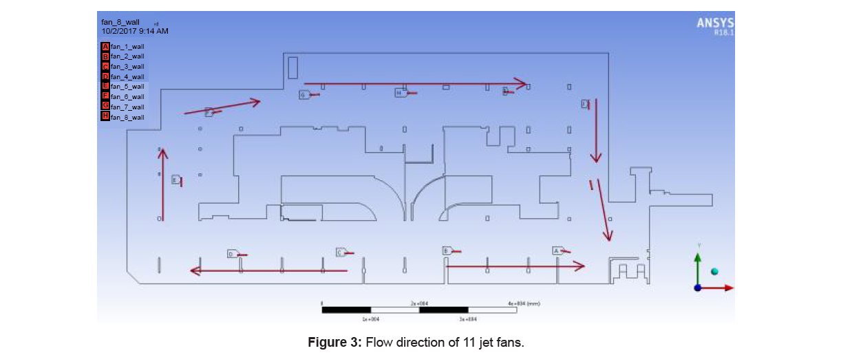 engineering management flow direction 6 238 g003