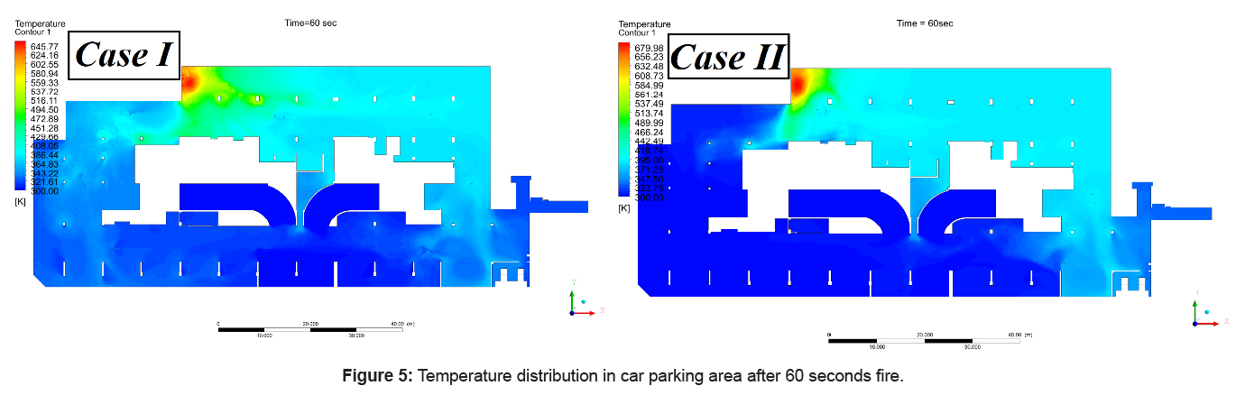 engineering-management-temperature-distribution