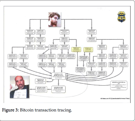 bitcoin forensic analysis