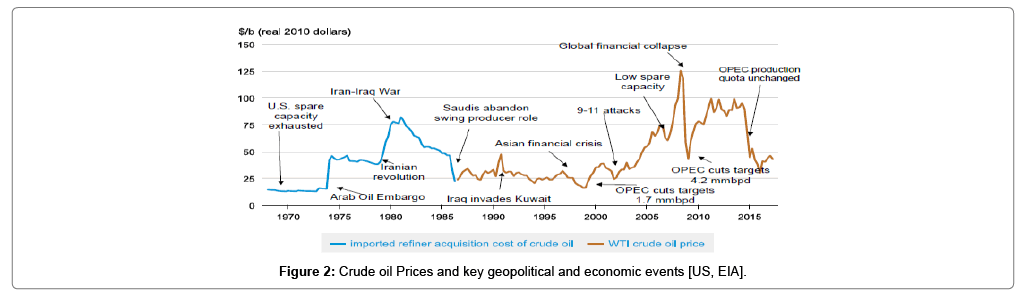 Global-economics-geopolitical