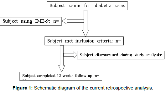 homeopathy-ayurvedic-retrospective-analysis