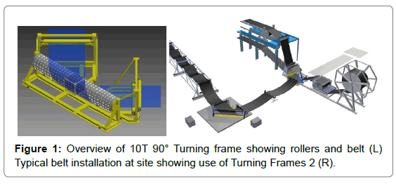 industrial-engineering-management-showing-rollers