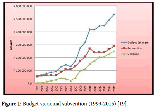 innovative-energy-policies-Budget-subvention