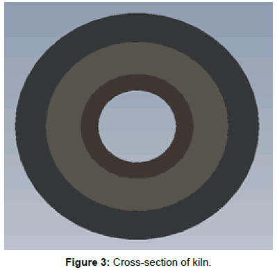 innovative-energy-policies-Cross-section-kiln