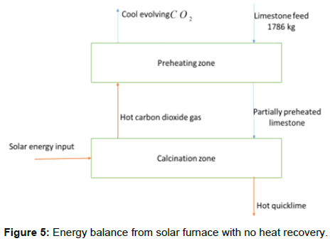 innovative-energy-policies-Energy-balance-solar