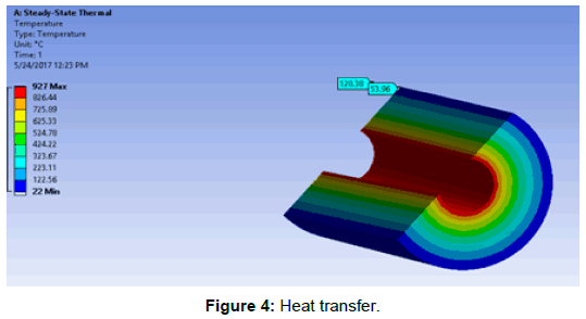 innovative-energy-policies-Heat-transfer