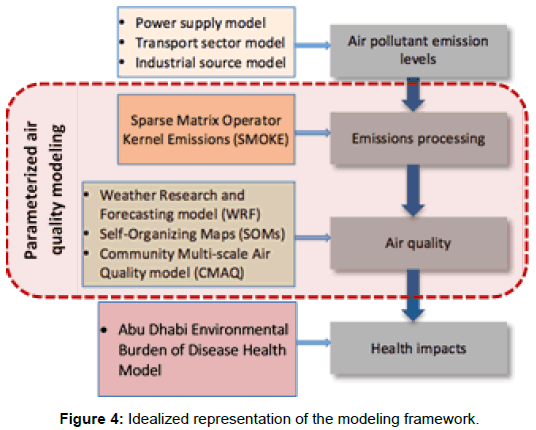 innovative-energy-policies-Idealized-representation