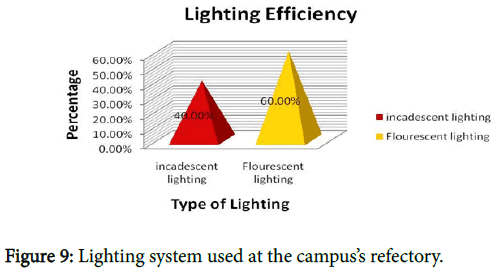 innovative-energy-policies-Lighting-system