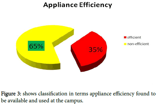 innovative-energy-policies-appliance-efficiency