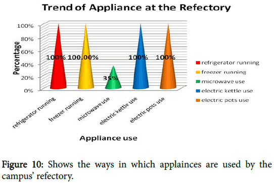 innovative-energy-policies-campus-refectory