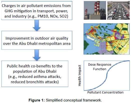 innovative-energy-policies-conceptual-framework