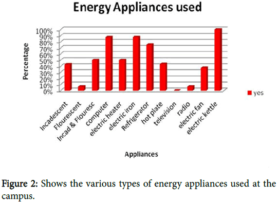 innovative-energy-policies-energy-appliances