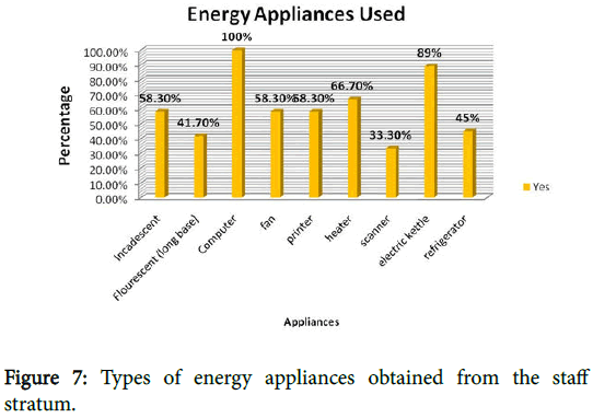 innovative-energy-policies-energy-appliances