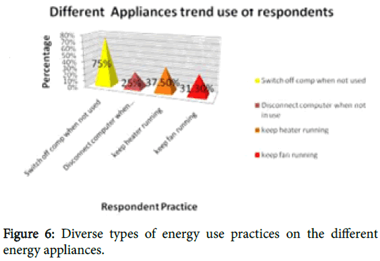 innovative-energy-policies-energy-use-practices