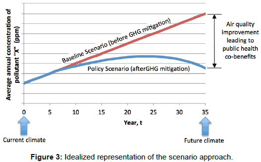 innovative-energy-policies-scenario-approach