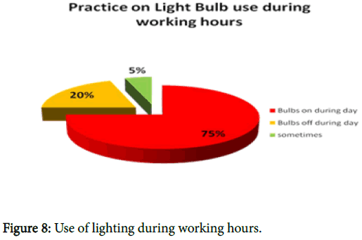 innovative-energy-policies-working-hours