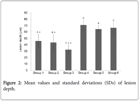 interdisciplinary-medicine-dental-science-standard-deviations-lesion