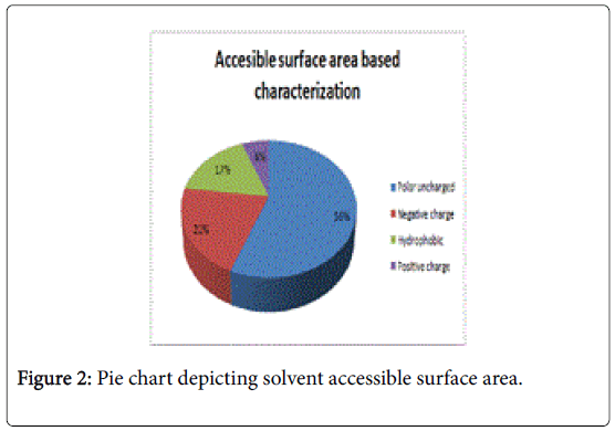 marine-science-research-development-Pie-chart