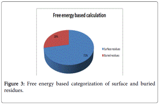 marine-science-research-development-energy-based