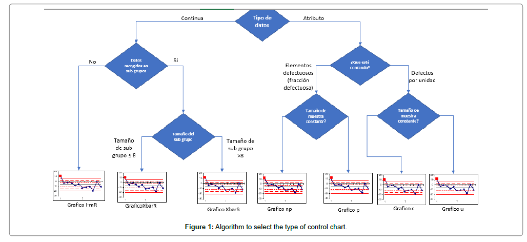 A 1 C Chart