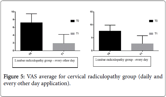 novel-physiotherapies-average-trend