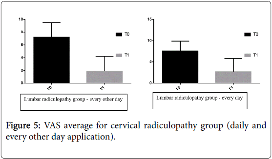 novel-physiotherapies-cervical-radiculopathy