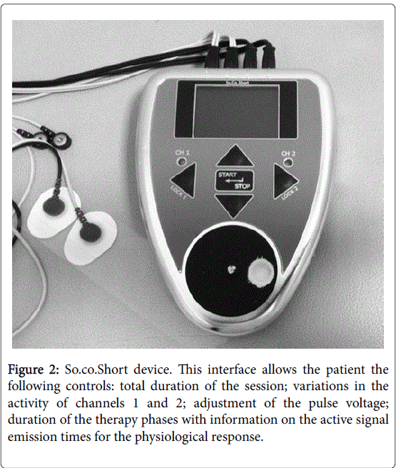 novel-physiotherapies-emission-times