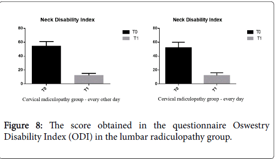 novel-physiotherapies-lumbar-radiculopathy