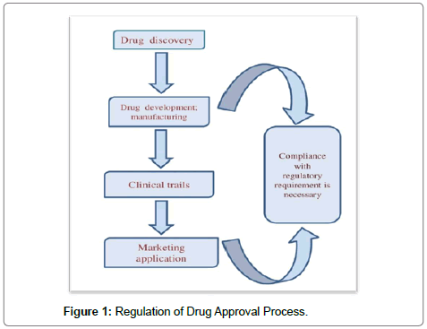 Nda approval process flowchart