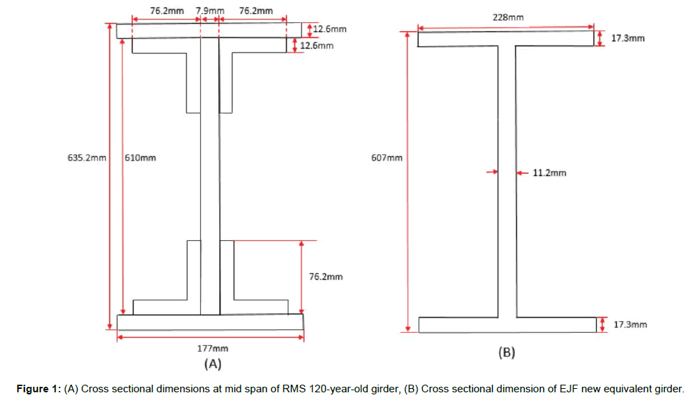 Steel-structures-construction-cross-sectional-dimensions