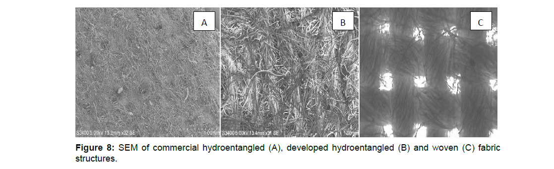 Textile-science-developed-hydroentangled